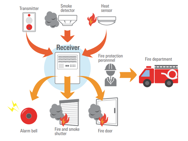 Technische Zeichnung - Renesas Electronics Gebäudeautomation